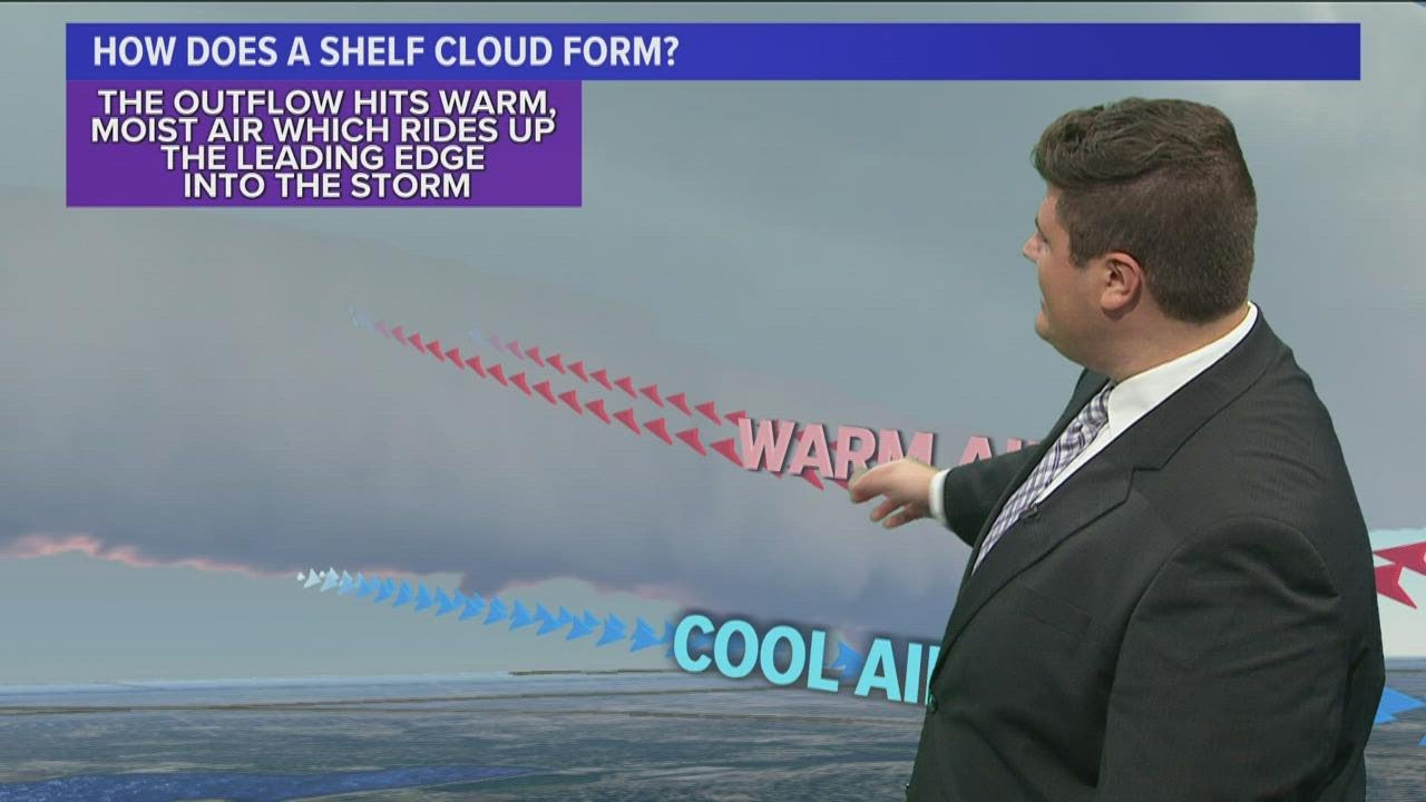 How does a shelf cloud form?