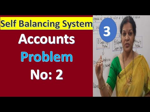 1 Self Balancing System Accounts Introduction from Financial Accounting