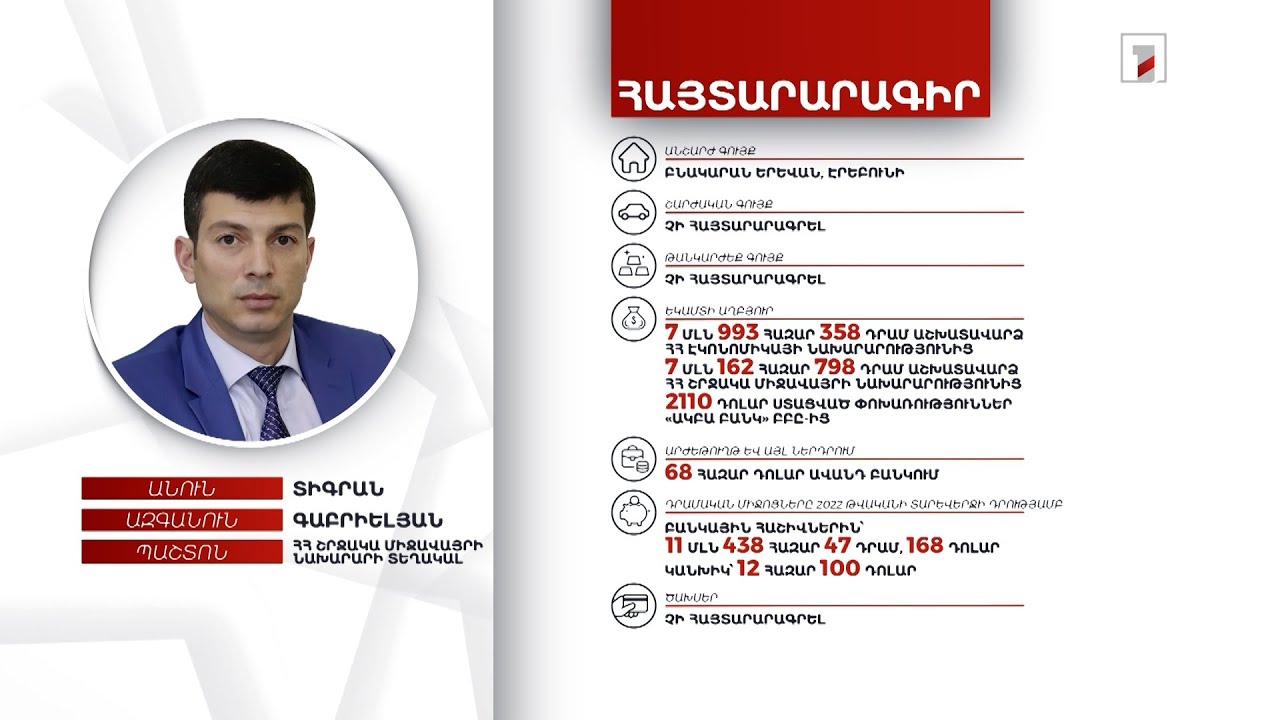 Բնակարան, 11 մլն դրամ. ՀՀ շրջակա միջավայրի նախարարի տեղակալ Տիգրան Գաբրիելյանի հայտարարագիրը