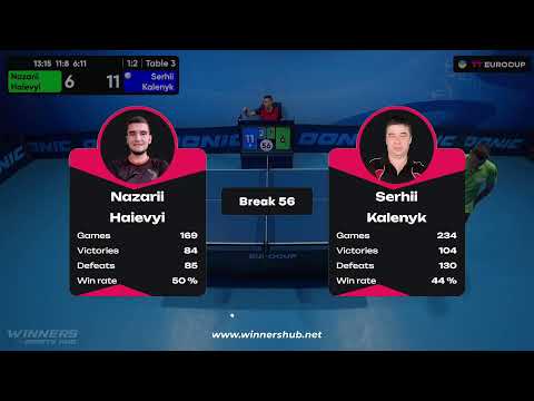 15:55 Nazarii Haievyi - Serhii Kalenyk 24.08.2023 TT Euro.Cup Ukraine Master. TABLE 3