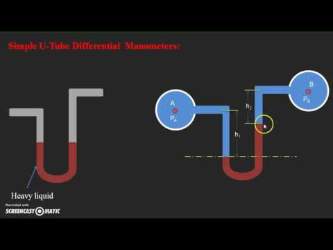 Differential Manometers: U-Tube differential manometer