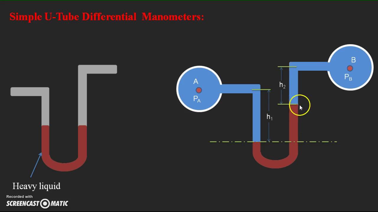 Differential Manometers: U-Tube differential manometer