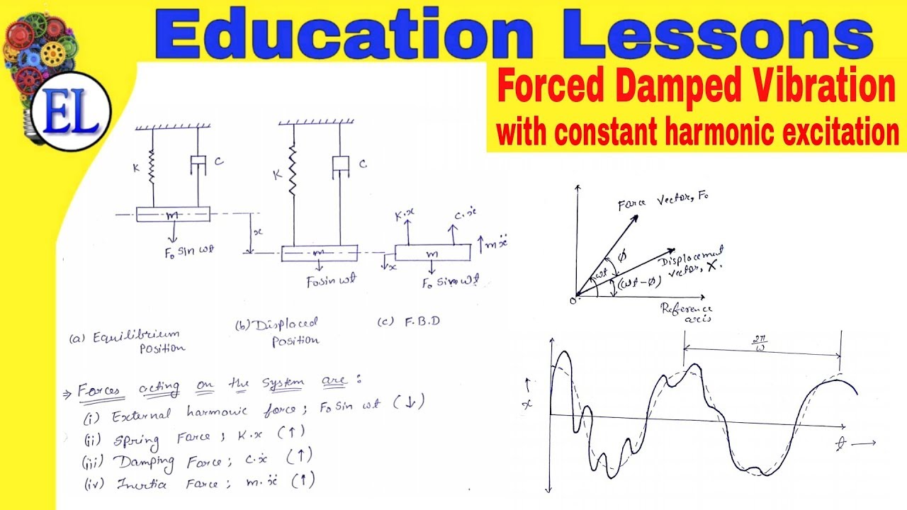 Forced Damped Vibration with Constant Harmonic Excitation in Hindi | Dynamics of Machinery (DOM)