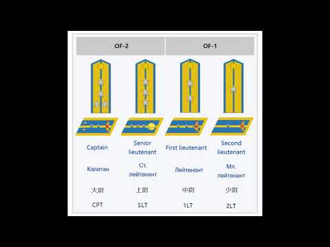 Soviet-looking Rank insignias of Chinese Air Force & Airborne Corps