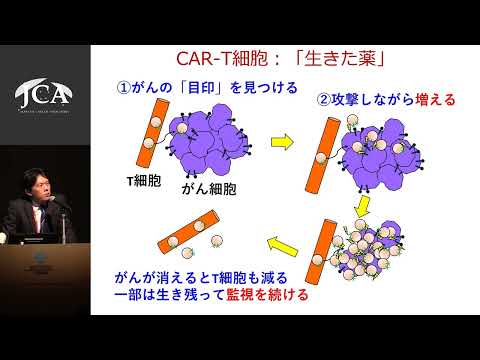 栄養学科 第Ⅰ部 講演2「がんの克服を目指した免疫細胞療法の開発」籠谷　勇紀（慶應義塾大学医学部 先端医科学研究所 がん免疫研究部門）