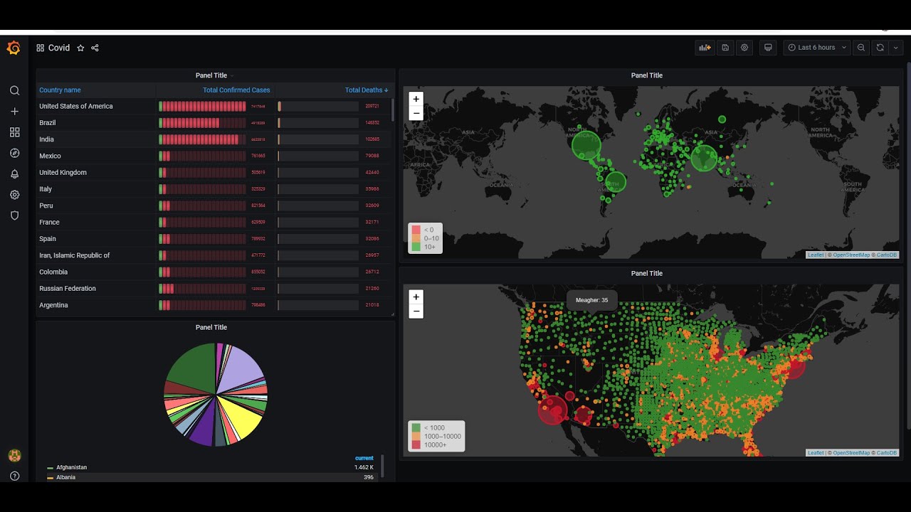 Grafana Dashboard with JSON APIs. visualize JSON, CSV, Graphql, XML in grafana