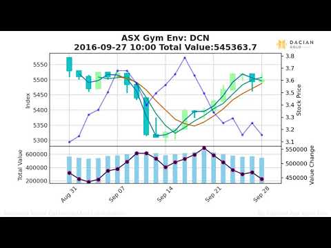 ASX:DCN:2012-11-14 - 2020-07-01