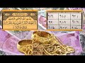 Wazifa Of Surah Kausar For Rain Of Dolat Wazifa For Rain To Happen Wazifa Of Dolat Is A Miracle