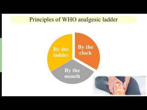 Analgesic ladder (World Health Organisation)
