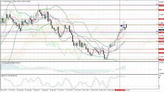 Weekly Forex forecast 8-12.01.2018: EUR/USD, GBP/USD, USD/JPY, AUD/USD, Gold