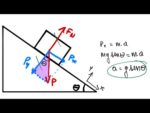 Plano Inclinado sem Atrito