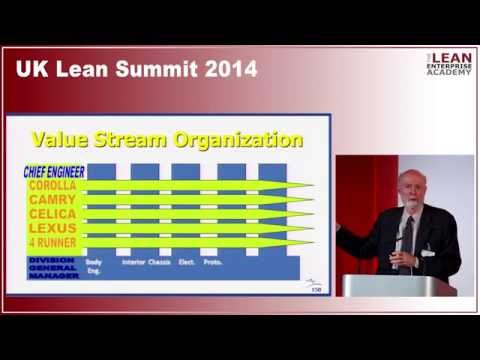 Lean Enterprise: Starting Up, Growing Up and Starting Over | Jim Womack
