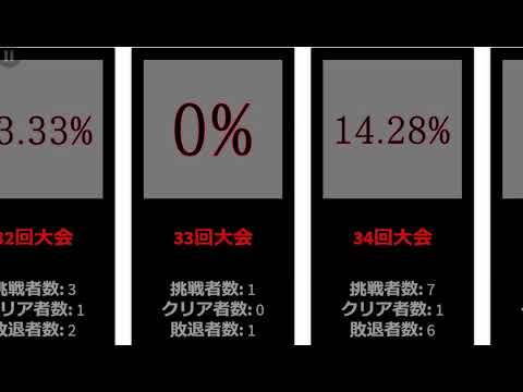 Youtubeの横スクロール動画の作成を代行します 最近流行の流れる横スクロール動画を投稿してみませんか その他 動画 アニメーション ココナラ