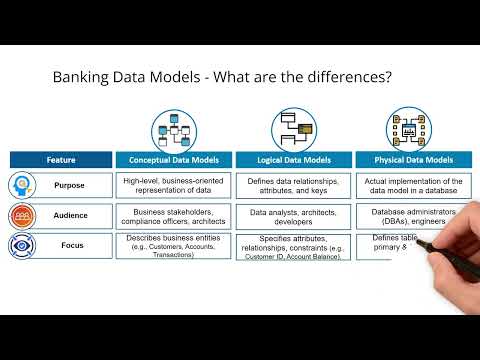 Banking Data Models - Conceptual, Logical, and Physical Data Models