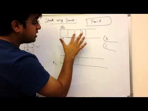 Lec 42 Implementing Stack Using Queues