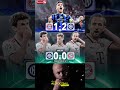 CHAMPIONS LEAGUE QUARTER FINAL 2ND LEG PREDICTION Football News Subscribe Shorts Germany