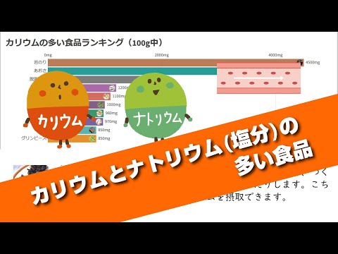 カリウムが豊富な22の食品