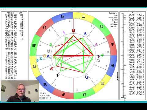 Daily Horoscope Monday, September 22, 2025 "Sun-Libra, Mars-Scorpio"