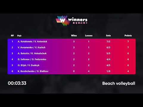 04:35 A. Kotelenets / V. Antoniuk - V. Avramenko / V. Kushch 06.12.2022 | Winners Beach Volleyball