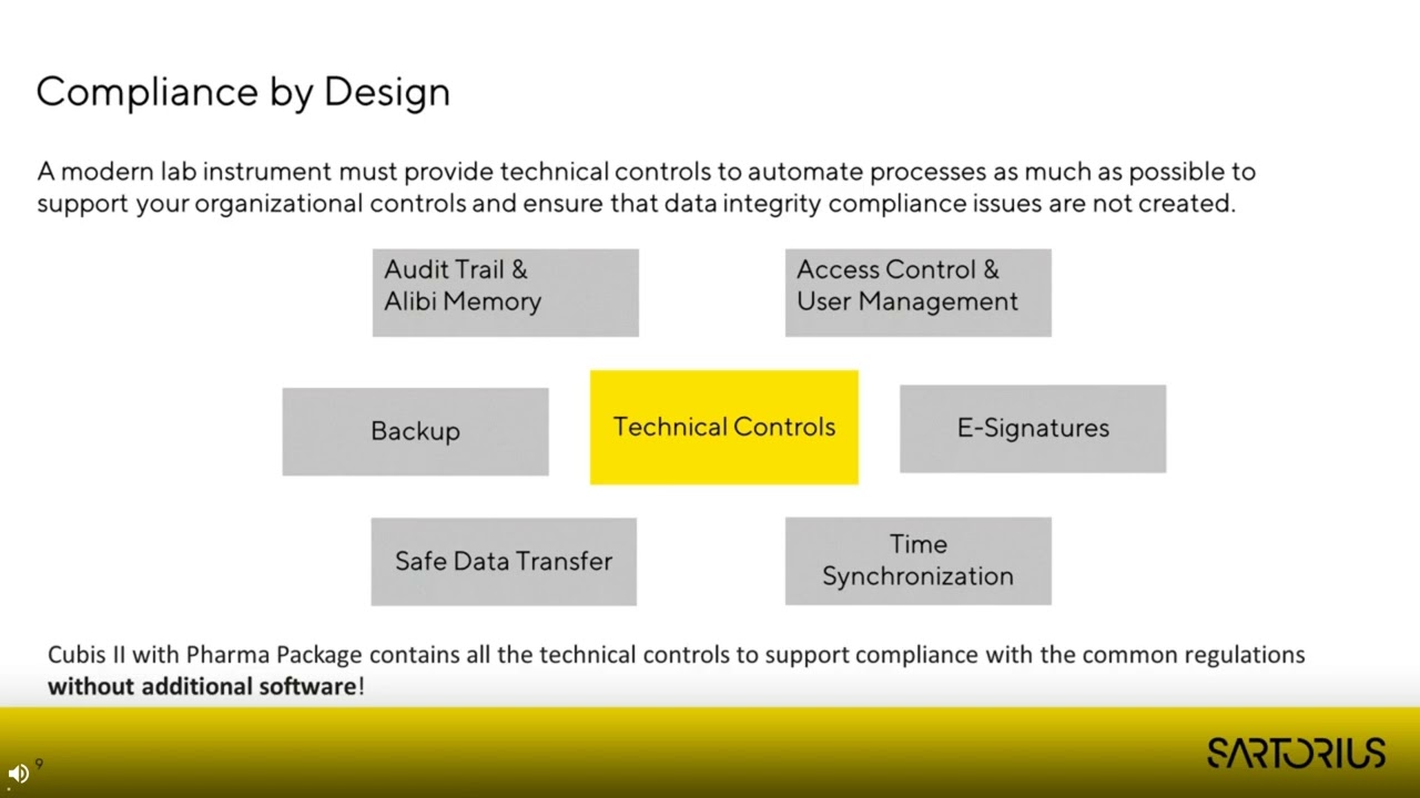 Data Integrity and Connectivity for Lab Balances
