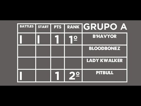 Rodada 1 - Pitbull vs Bhavyor | Buck to Score EBS Qualifier - CFTK 2018