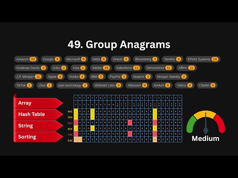 49. Group Anagrams | Hindi