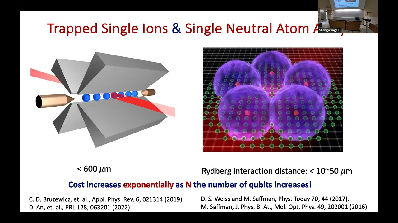 Shengwang Du: Distributed Quantum Computing with Shared Quantum Gate Processing Unit