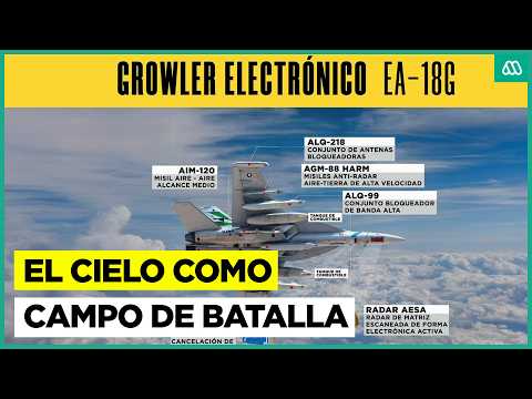 El cielo como campo de batalla: La guerra y la tecnología en el aire