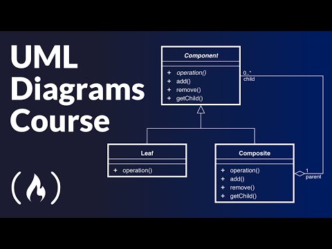 UML Diagrams Full Course (Unified Modeling Language)