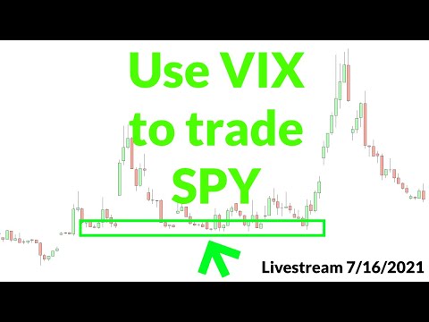 Use VIX to trade SPY: Livestream Clip