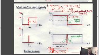 3:1 Contaminant Transport - Diffusion, dispersion, advection 3:1 Contaminant Transport - Diffusion, dispersion, advection