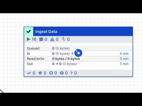 MusicFlow Demo - Intelligent Data Pipelines