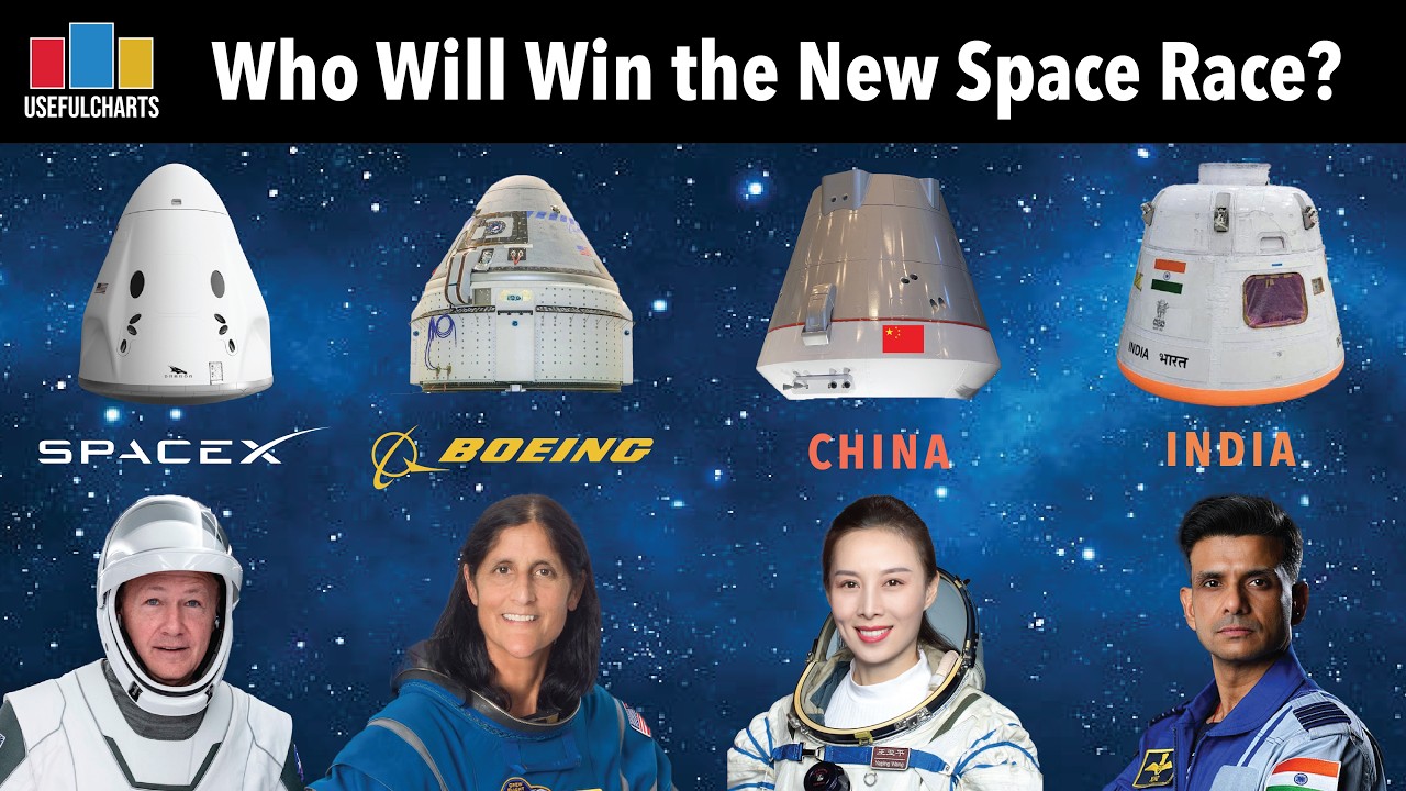 Timeline of Space Exploration | Part 3: The New Space Race