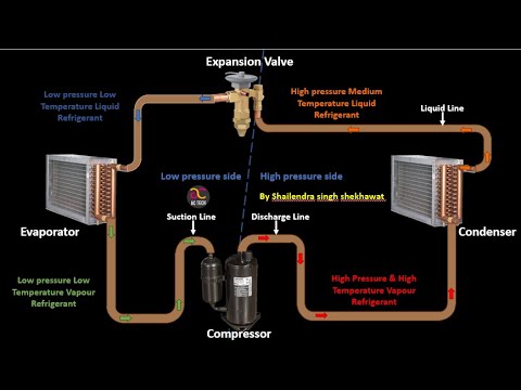 Vapour Compression Refrigeration Cycle Hindi