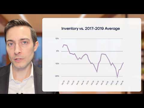 April 2026 Manhattan Real Estate Market Update