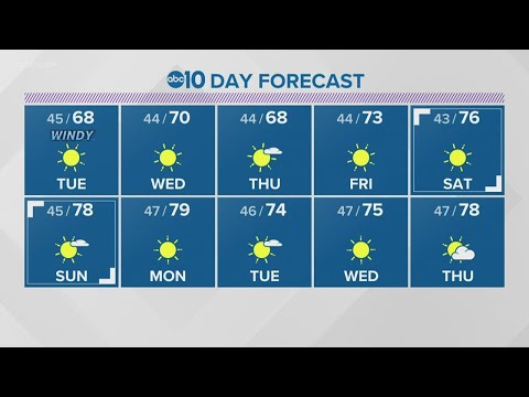 Local evening weather: March 22, 2021