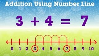 Learn Addition Using Number Line | Mathematics Book B❘ Periwinkle