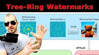 Tree-Ring Watermarks: Fingerprints for Diffusion Images that are Invis