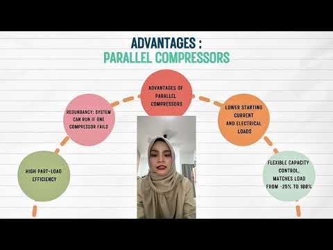 COMPRESSOR IN SERIES AND IN PARALLEL 3BMKM