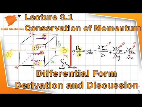 Fluid Mechanics 9.1 - Derivation and Discussion of Differential Conservation of Momentum Equations
