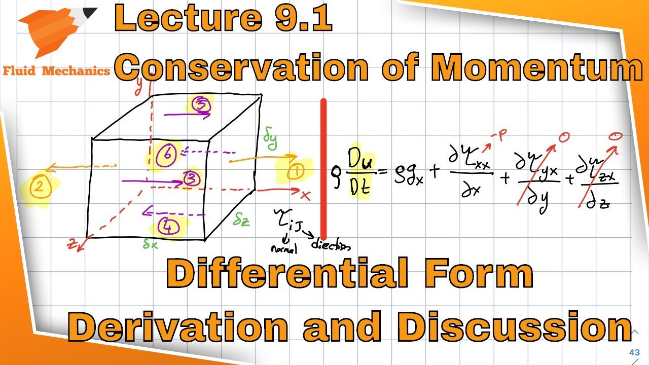 Fluid Mechanics 9.1 - Derivation and Discussion of Differential Conservation of Momentum Equations