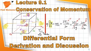 Fluid Mechanics 9.1 - Derivation and Discussion of Differential Conservation of Momentum Equations