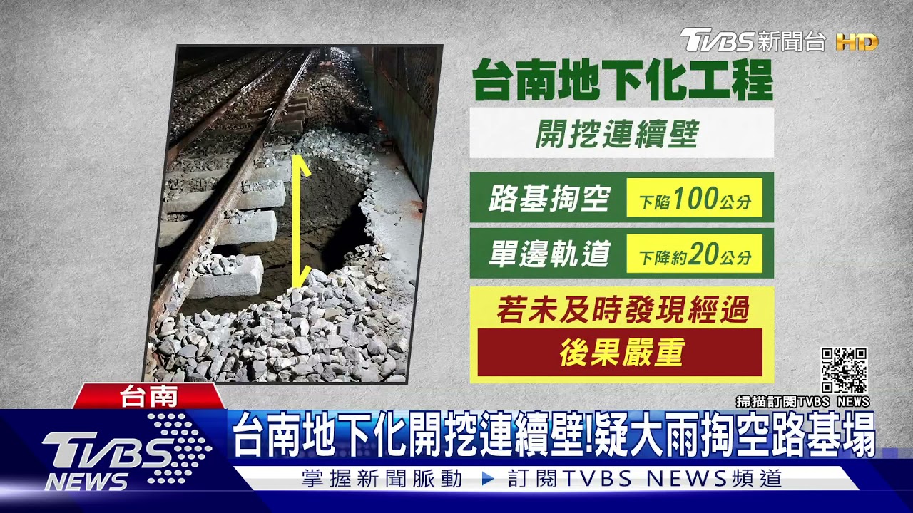 嚇!台南平交道出現1米大坑洞 列車長急停「倒退嚕」