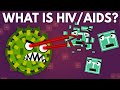 What Happens If You Get HIV AIDS
