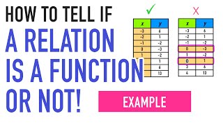 HOW TO TELL IF A RELATION IS A FUNCTION!