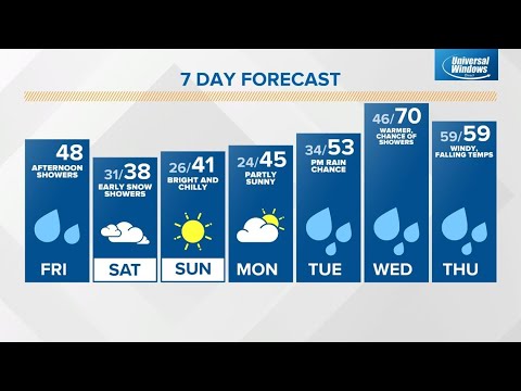Friday midday Live Doppler 13 Indiana forecast - March 25, 2022