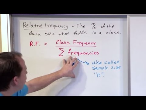 Lesson 6 - Relative And Cumulative Frequency Distribution (Statistics Tutor)