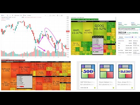 Dow Jones 30 Stocks Heat Map