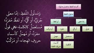 الدرس 61   أقسام اللفظ باعتبار مدلوله image