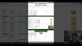 Set Gradability Impacts Value